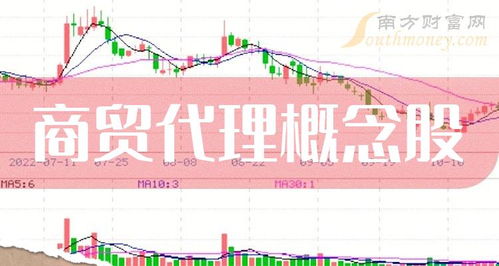 商貿代理概念股主力動向 時代萬恒凈流入居首，國內貿易代理領域受關注