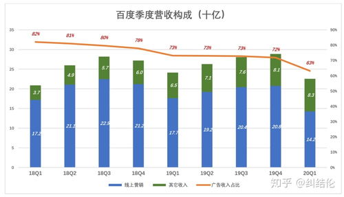 互聯網銷售在國內的發展狀況 機遇、挑戰與未來趨勢