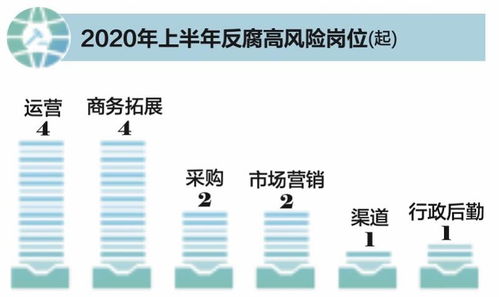 互聯網反腐風暴升級 中高層涉案攀升，電商運營成重災區，網絡文化經營如何破局？
